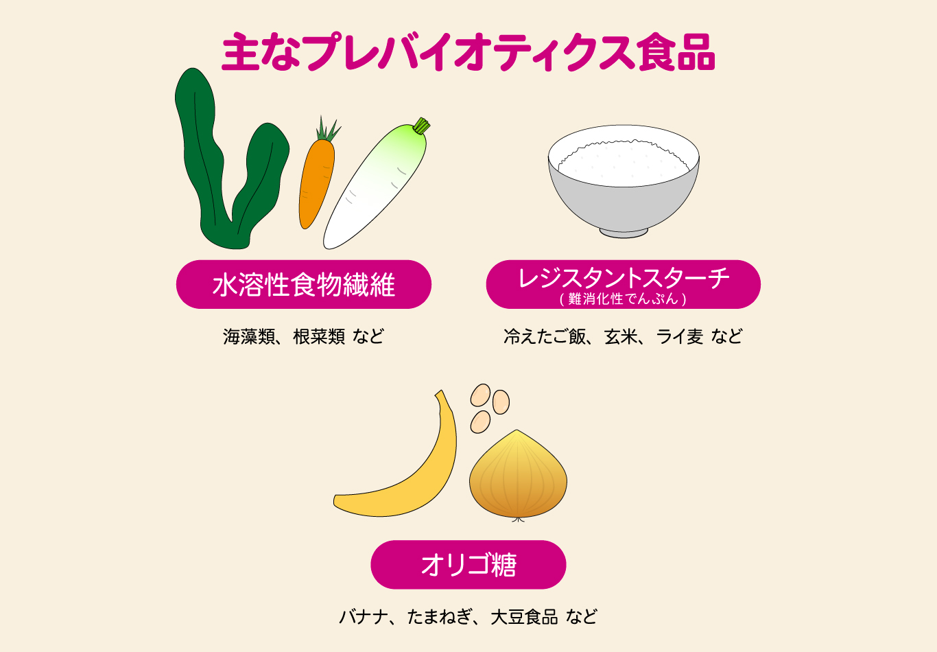 太りたい方向け】エビオス錠が太るのにおすすめな理由とやるべき3つの習慣