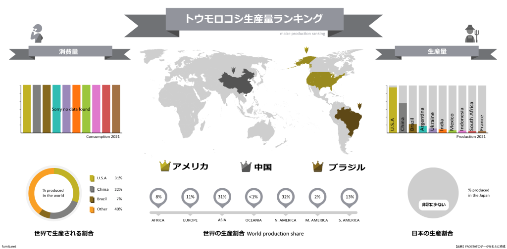 世界で最も食べられている野菜は何でしょう！？野菜科学研究会
