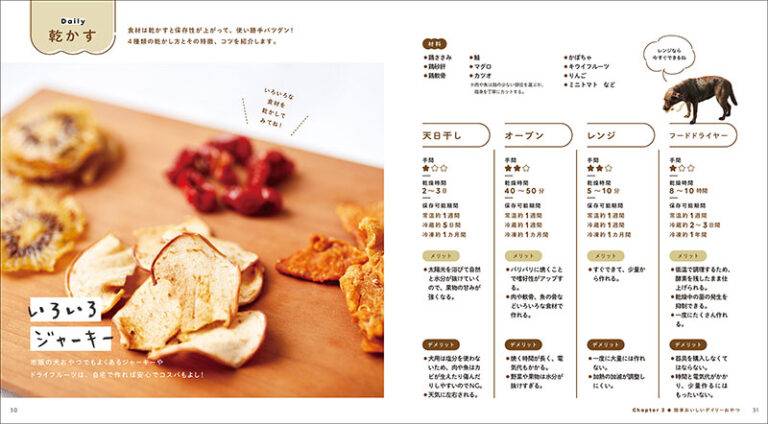 獣医師監修 人間用のお菓子を食べても大丈夫？肥満や病気のリスクと対処法は？手作りレシピhotto ホット