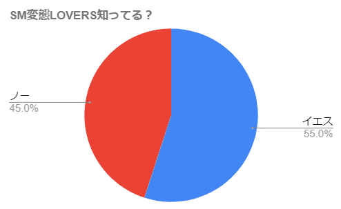 ギャルがブサメンに磔（はりつけ）にされた結果【SM変態LOVERS】 | SM出会いを100％充実させる方法～SM