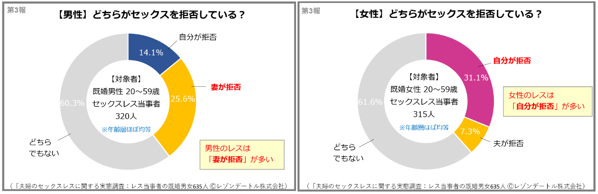 セックスレス」になったから風俗に行くーー既婚男性たちの行動に賛否のコメント - 弁護士ドットコム