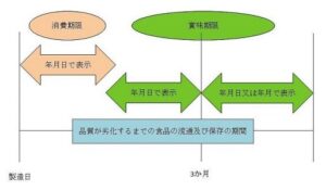 食べられる？ 賞味期限切れのもずくの見分け方1週間・1ヶ月後は危険か、石垣島のプロが解説 -公式 石垣島ザミヤラガーデンスタッフブログ