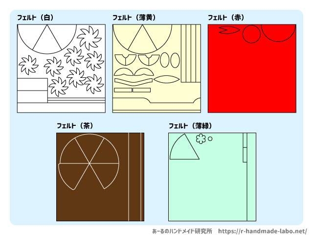 自由研究お助け隊：おいしくかわいい フェルトケーキの小物入れ毎日新聞