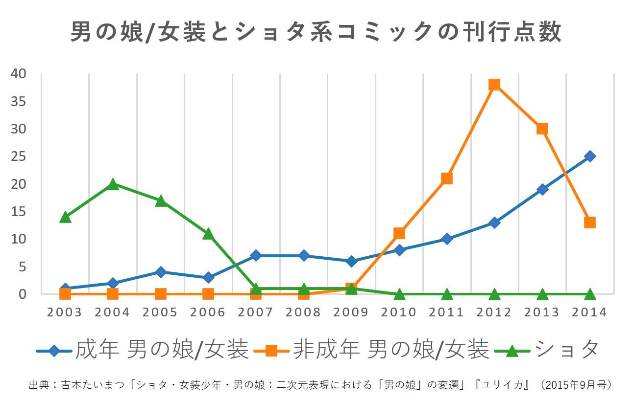 ギリドル！～義理の弟が推す男の娘アイドルが女装した義理の兄だとは言えない件！～ | BL小説 | 小説投稿サイトのアルファポリス