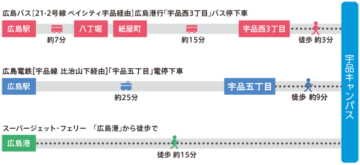 広島-2 広島電鉄 紙屋町西⇒宮島口