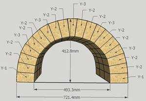 石窯設計のポイント – 石窯 ピザ窯 を設計する時に気をつける事とは？ピザ窯・石窯キットの種類と作り方