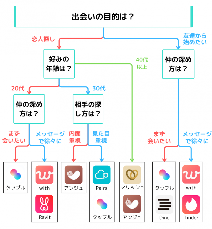 Tinderの売春・援交外国人が！LINEやインスタでホテルに誘う業者っ