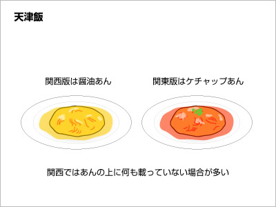 ケチャップ味の天津飯？ 許せますか？ - 先日、千- Yahoo!知恵袋