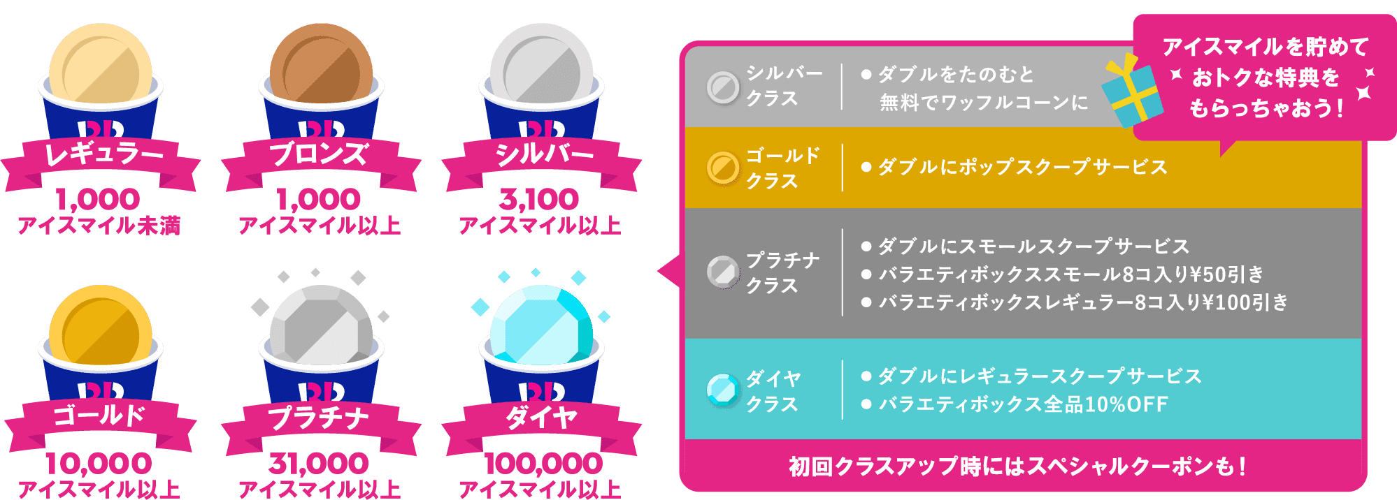 終売 サーティワンの「パイント」は大容量でお得な持ち帰りメニュー！廃止後「フレッシュパック」の量や値段は？イチオシichioshi
