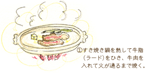 すき焼きの時代に突入！ 買い物リスト・切り方・盛り付け・作り方みんな愛しい馬の骨