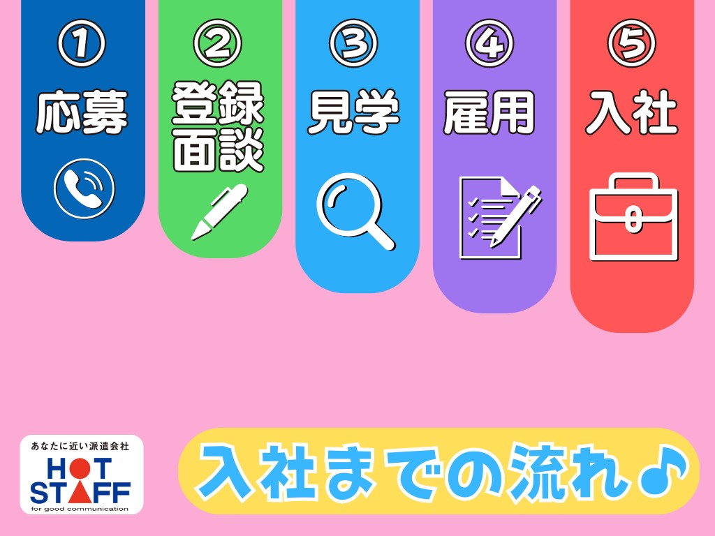 品出しのみの仕事・求人 - 静岡県 藤枝市｜求人ボックス