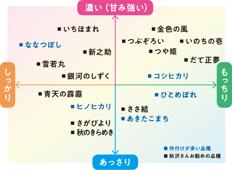 2019年の注目銘柄米をチェック！「AKOMEYA TOKYO」で知る新米と楽しみ方@Living アットリビング