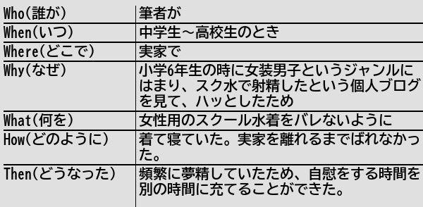 スプリットタン : 新潟市の皮膚科医のブログ