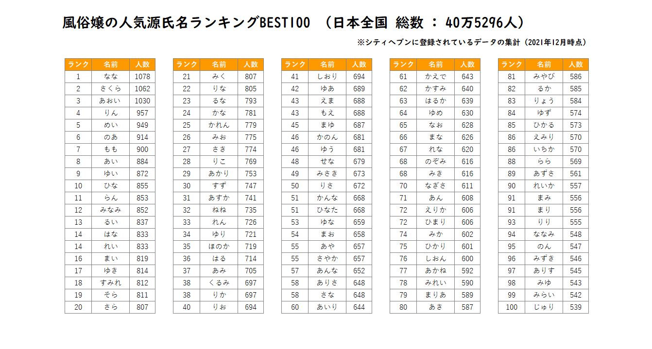 風俗の源氏名の重要性。雰囲気や響きだけで名前を付けると後悔します – Ribbon