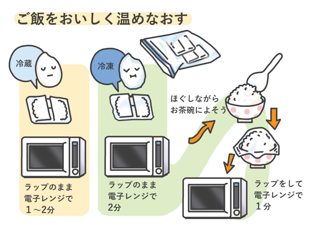 お米は冷蔵保存? 常温保存? 意外と知らない冷蔵庫に“入れてはいけないもの” 画像2 2- レタスクラブ