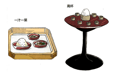 平安貴族と庶民の食生活の違いと平安時代の食材の調理方法とは？ 歴ブロ- エキスパート - Yahoo!ニュース