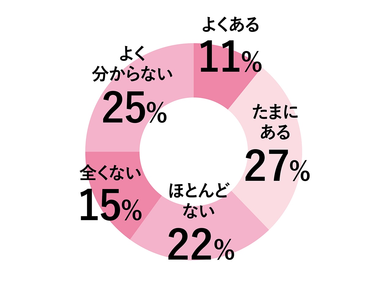 【オーガズムとは⁉】女性のイク感覚ってどんな感じなの？