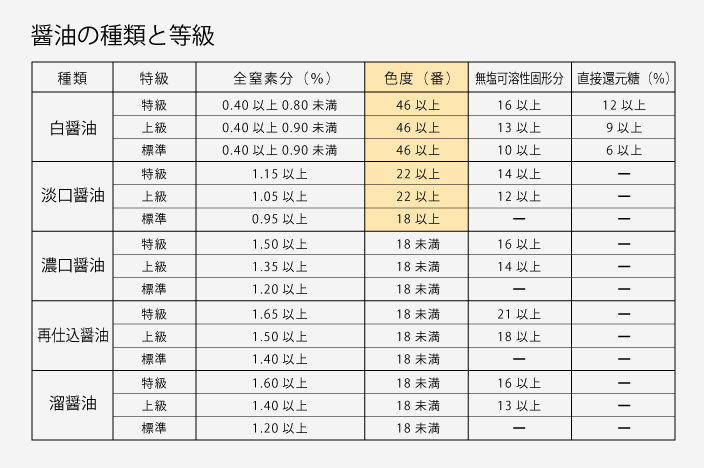 以前、お醤油の賞味期限でクレームを頂いたことがあるんです香住佐津温泉 民宿 美味し宿かどや公式ブログ