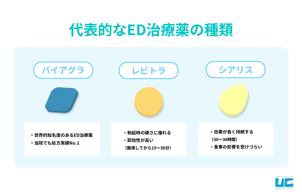 男性が勃たなくなる年齢は？本気で勃起力を向上したいなら | 健康コラム