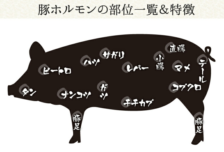 豚肉の種類 - 下原食品株式会社