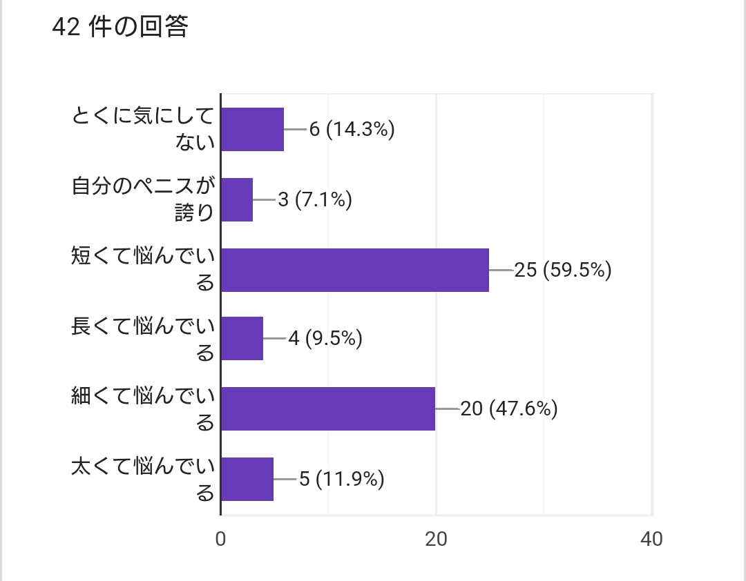 トイレットペーパーを使ったペニスの大きさと太さの測り方を紹介！｜風じゃマガジン