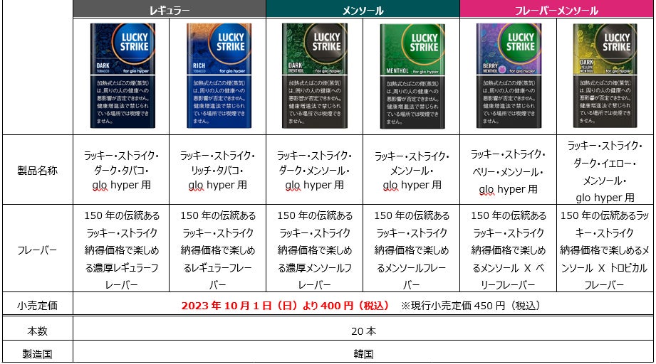 ラッキー・ストライク・ベリー・メンソール glo・hyper専用 C - キシダサービス・ネットショップ