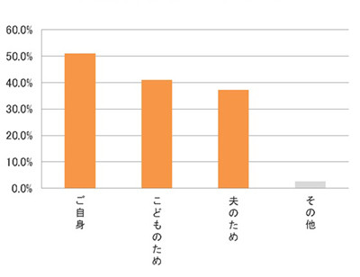 忙しい朝は常備菜で簡単！女子高生向け「1週間分のお弁当」の作り方 - 朝時間.jp