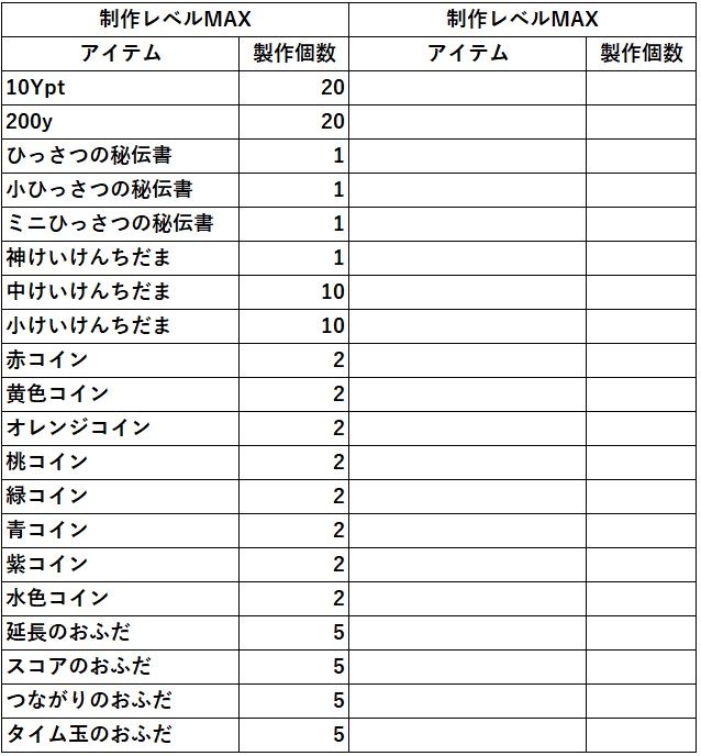 大量ガチャ 大量経験値｜妖怪ウォッチぷにぷに｜ゲームクラブ