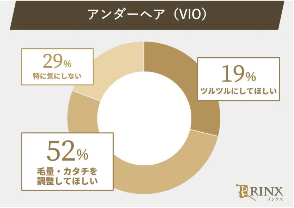 風俗嬢はパイパンにした方がいい？ 男性にリアルな本音聞いてみた |