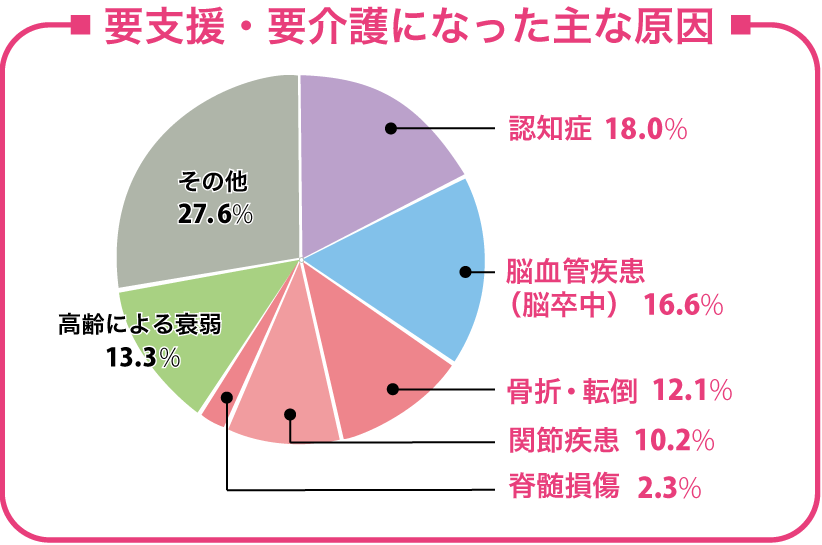 健康寿命を延ばす！恋愛コミュニティ otsto(オトスト)