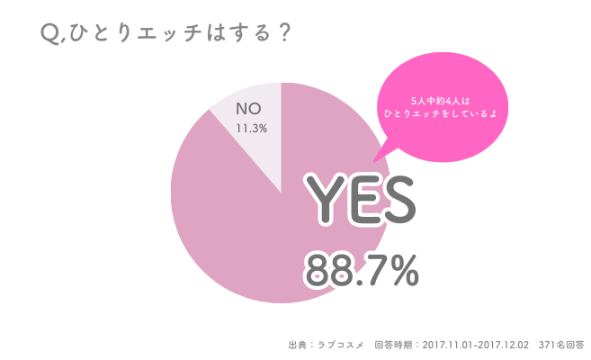 女性向け】オナニーの正しいやり方をステップごとに解説！ひとりエッチでイケます！ | Trip-Partner[トリップパートナー]