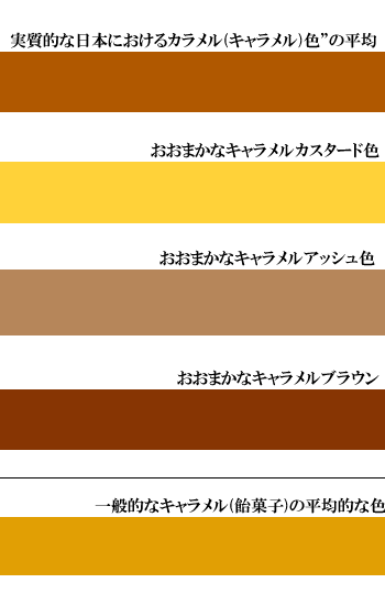 ムースカラー 3C キャラメルブラウンCIELO シエロLIPS