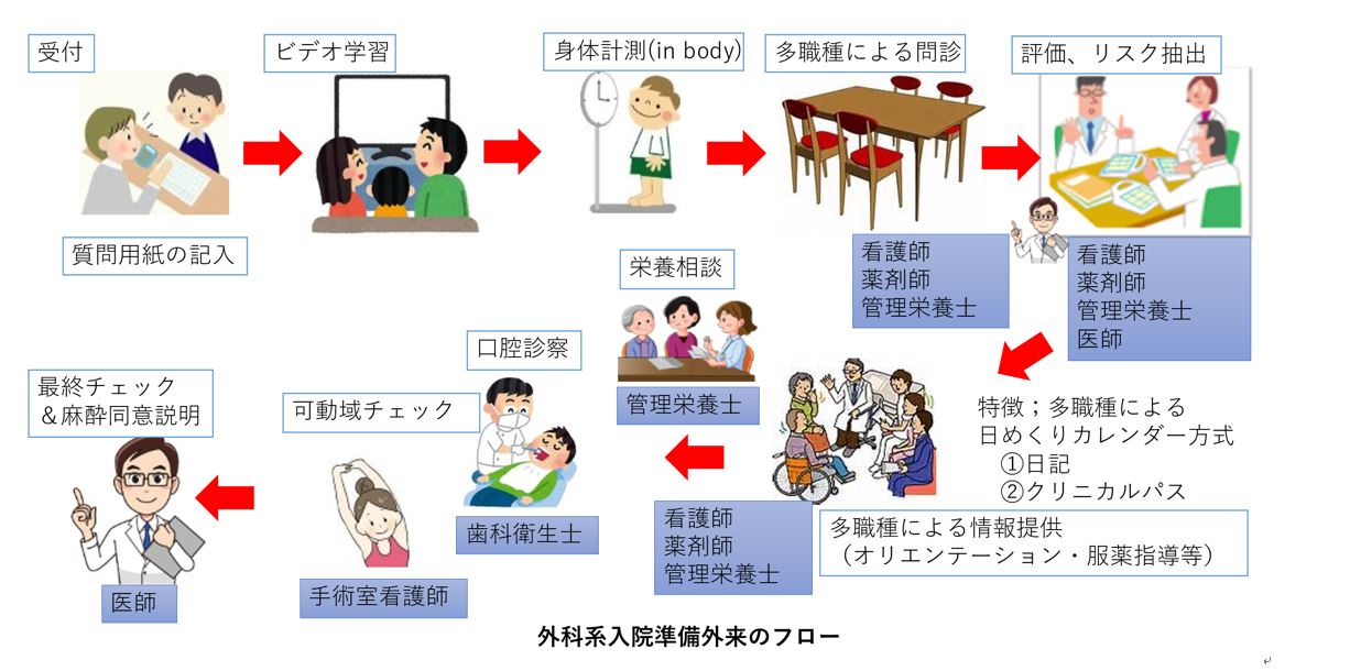 埼玉医科大学総合医療センター - 妊活・妊娠・安産の情報サイト -