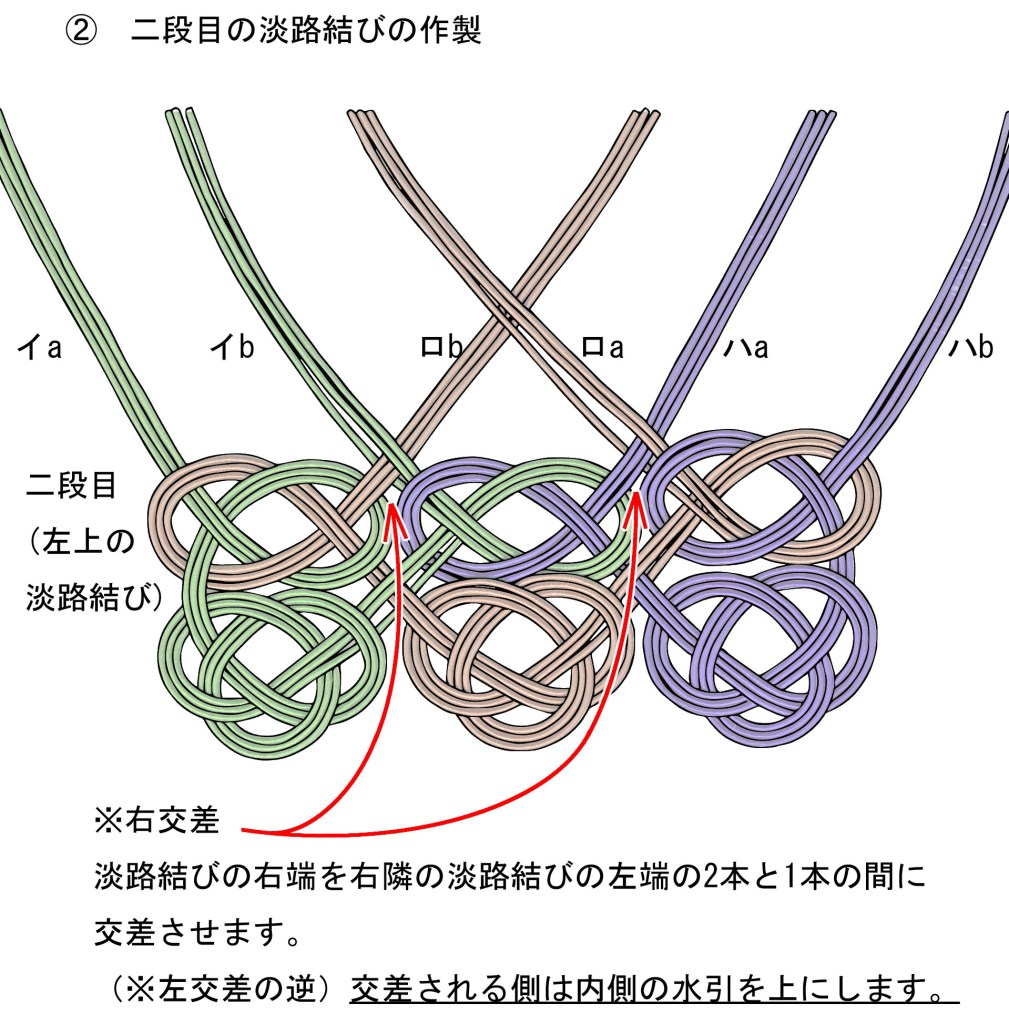 紙単衣アーティスト・講師紹介FANTIST