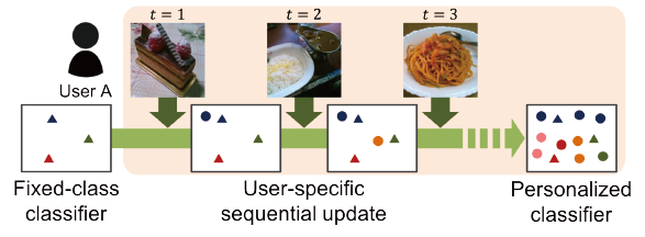 画像解析技術を活用した飲食店の注文アプリの開発 - 株式会社DEHA SOLUTIONS