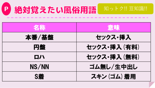 風俗の種類と違い】を解説！知って安心お仕事まとめ | 【30からの風俗アルバイト】ブログ