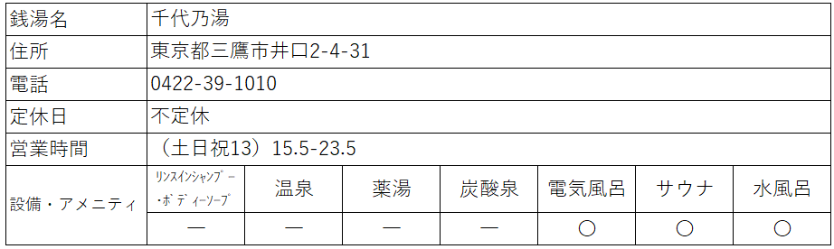 アットイン三鷹1のプラン詳細｜かんたんWeb予約！マンスリーマンションならアットイン【公式】