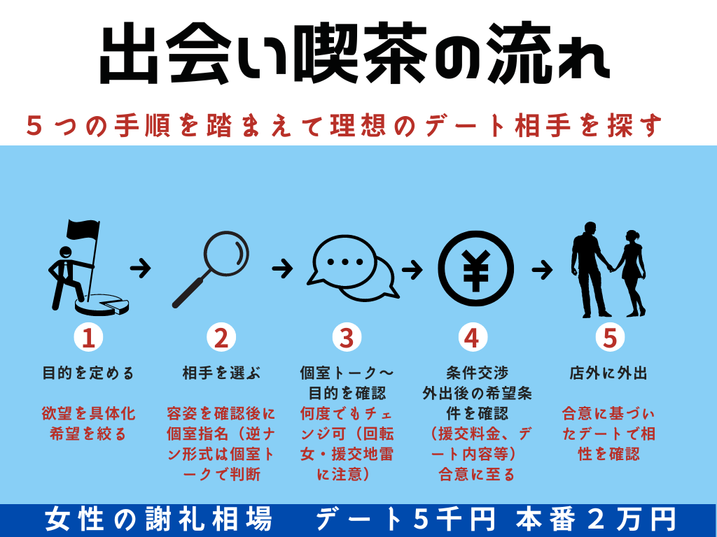 新宿歌舞伎町の社交飲食にゃんにゃんパラダイスは、中野からも近いオススメの風俗店です！アルバイト募集中！