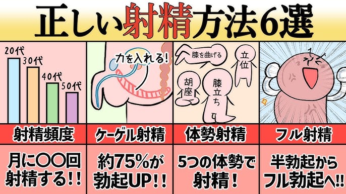 中高年が勃起力を高めるにはこの方法が1番です！ – メンズ形成外科