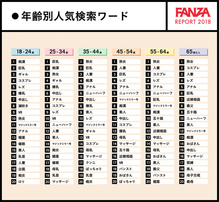 超人気アダルトサイトが1年を総まとめにした統計レポートを公開、総視聴時間は5246世紀分に相当 - GIGAZINE