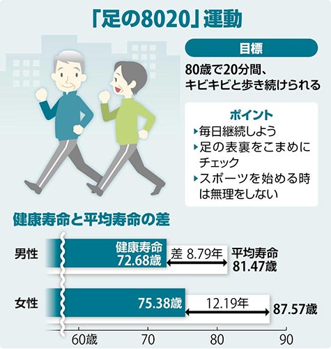 人生100年時代をもっと自分らしく！健康寿命を伸ばすために今、私たちができること| BODYMAKER（ボディメーカー）公式通販サイト