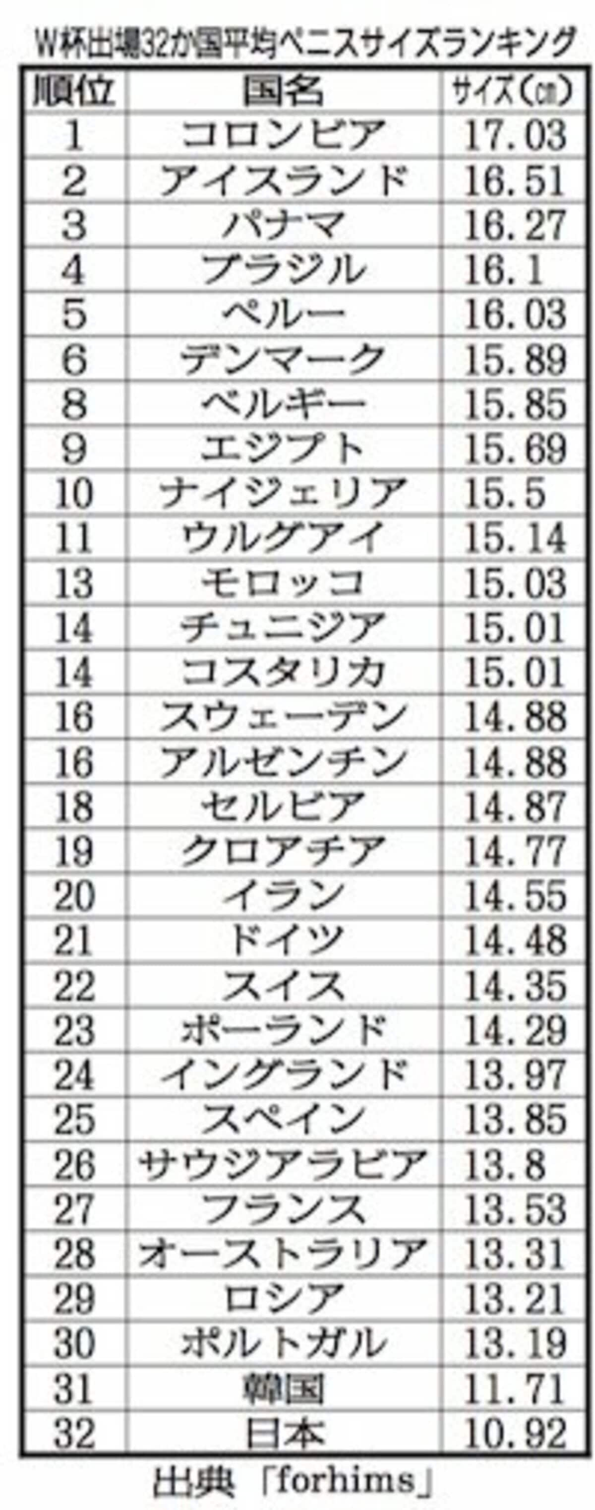 ペニスのサイズはどれくらい？TENGA社内で測ってみた - TENGAヘルスケア プロダクトサイト