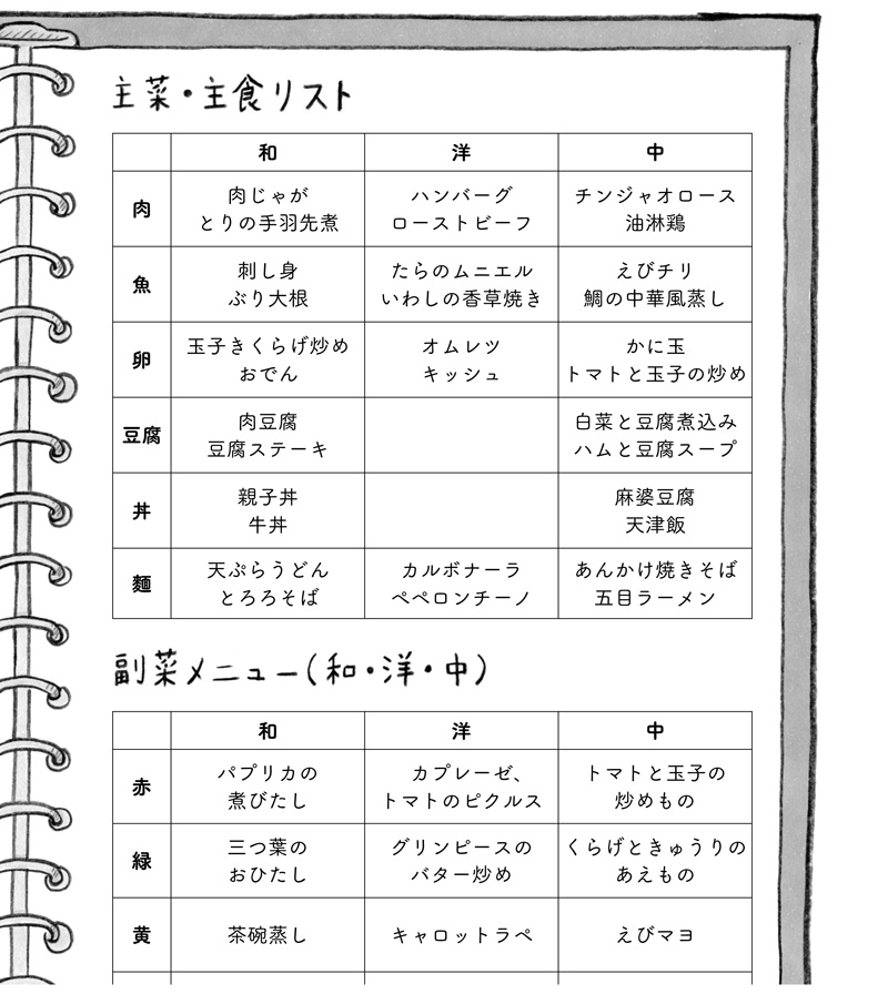 ズボラでOK!簡単な献立ノートの作り方・書き方 実例公開– F-MEMOブログ
