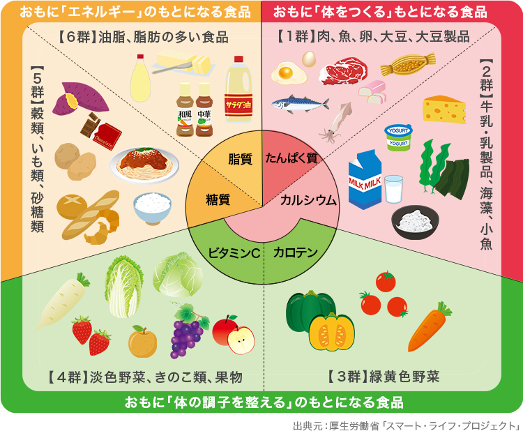 生活:5色鍋でヘルシーに鍋教室紀文アカデミー紀文食品