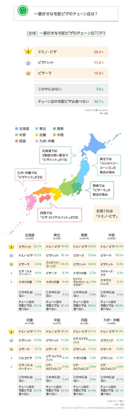 ピザーラが過去最高9品合格！！TBS系「ジョブチューン」 最高記録達成！応援感謝『お持ち帰り限定スクラッチくじ』開催！！株式会社フォーシーズのプレスリリース