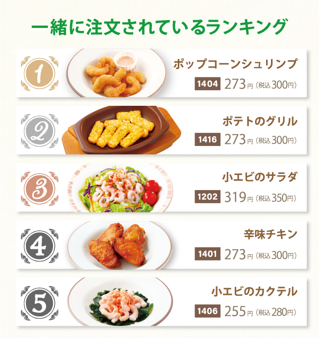 藤代 サイゼリヤ タラコソースシシリー風 with 小エビサラダSelenite セレナイト