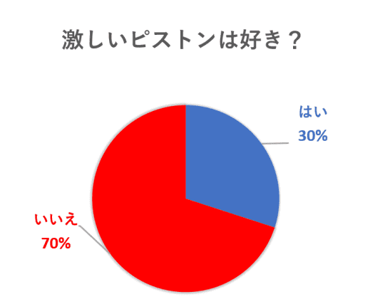 AV女優が教える正しいピストンとは？ - アモーレクリニック