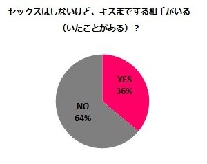 男友達はエッチしないから友達なんでしょ？｜深月あかり