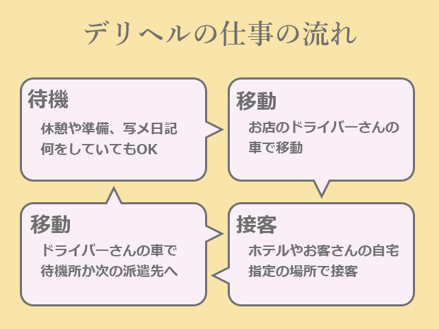 デリヘルとホテヘルの違いや流れとは？徹底解説-谷九のホテヘル・デリヘルなら激安風俗【バカンス学園谷九校】