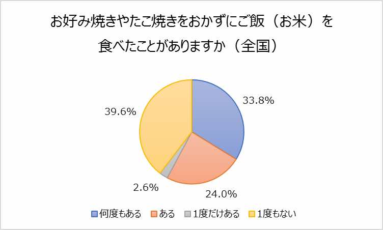 お好み焼きに合う献立定番おかずの献立献立・メニュー 味の素パーク たべる楽しさを、もっと